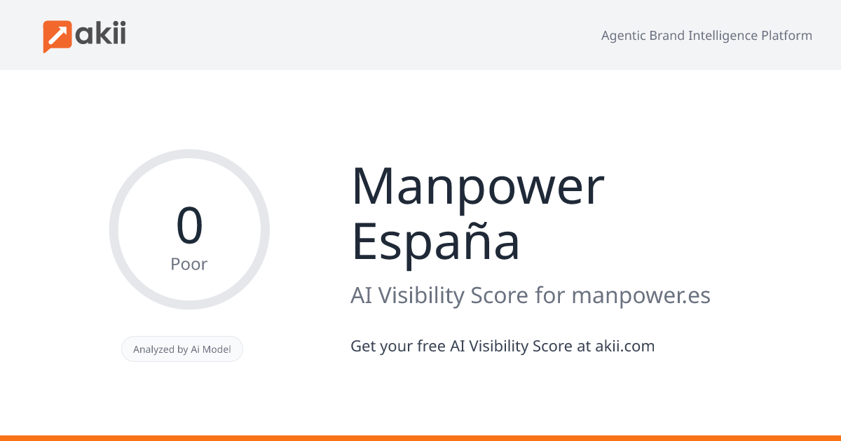 Manpower España AI Visibility Score