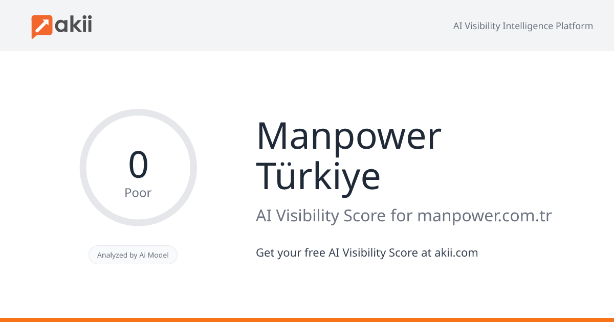 Manpower Türkiye AI Visibility Score