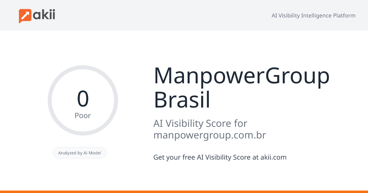 ManpowerGroup Brasil AI Visibility Score