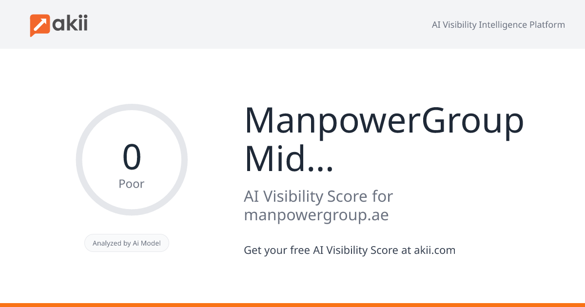 ManpowerGroup Middle East AI Visibility Score