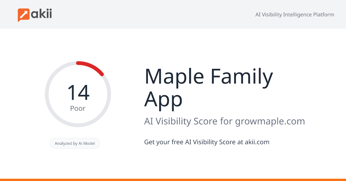 Maple Family App AI Visibility Score