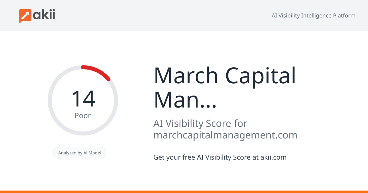 March Capital Management AI Visibility Score