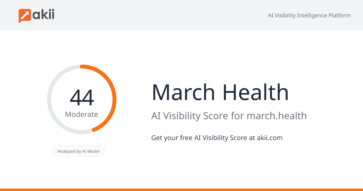 March Health AI Visibility Score