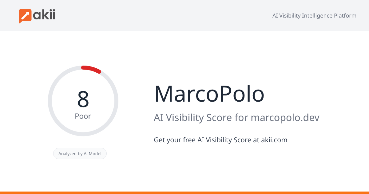 MarcoPolo AI Visibility Score
