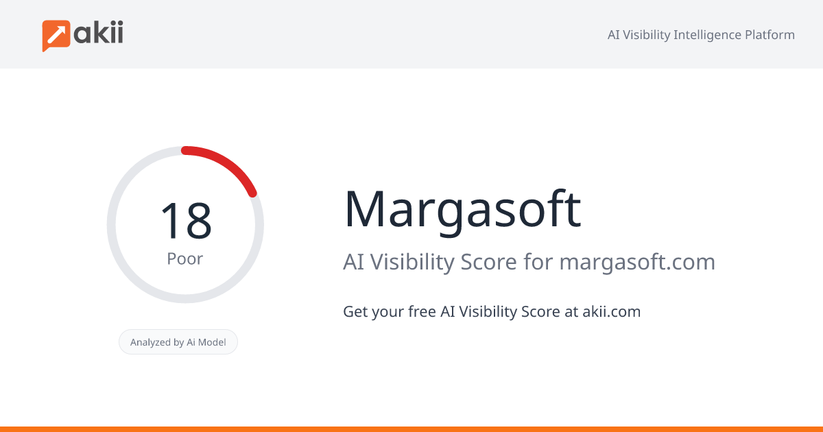 Margasoft AI Visibility Score