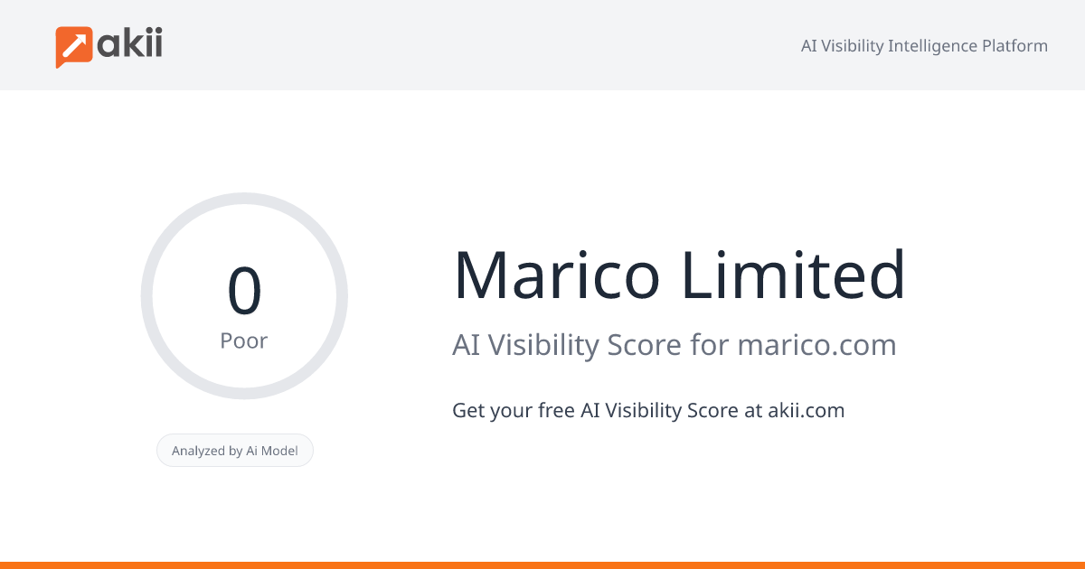 Marico Limited AI Visibility Score