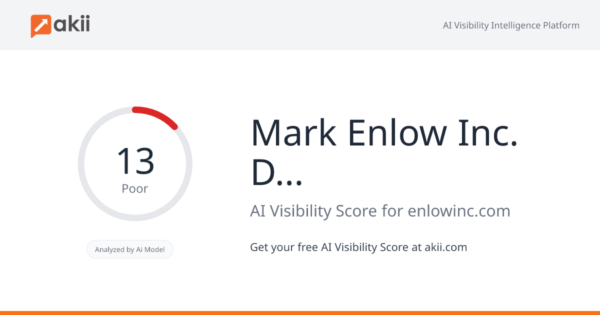 Mark Enlow Inc. DBA Enlow & Associates AI Visibility Score