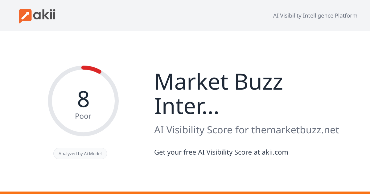 Market Buzz International AI Visibility Score