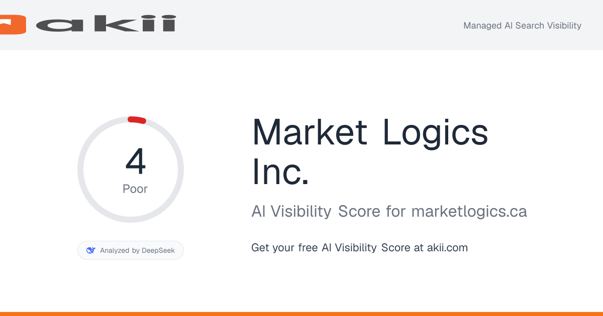 Market Logics Inc. AI Visibility Score preview