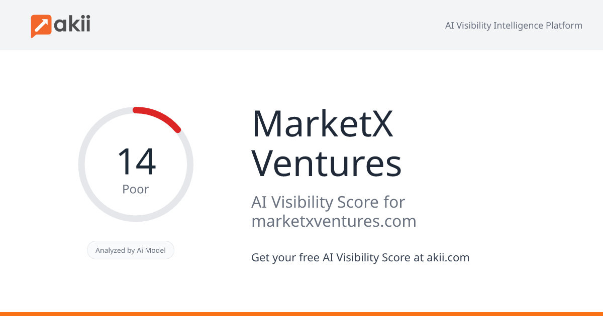MarketX Ventures AI Visibility Score