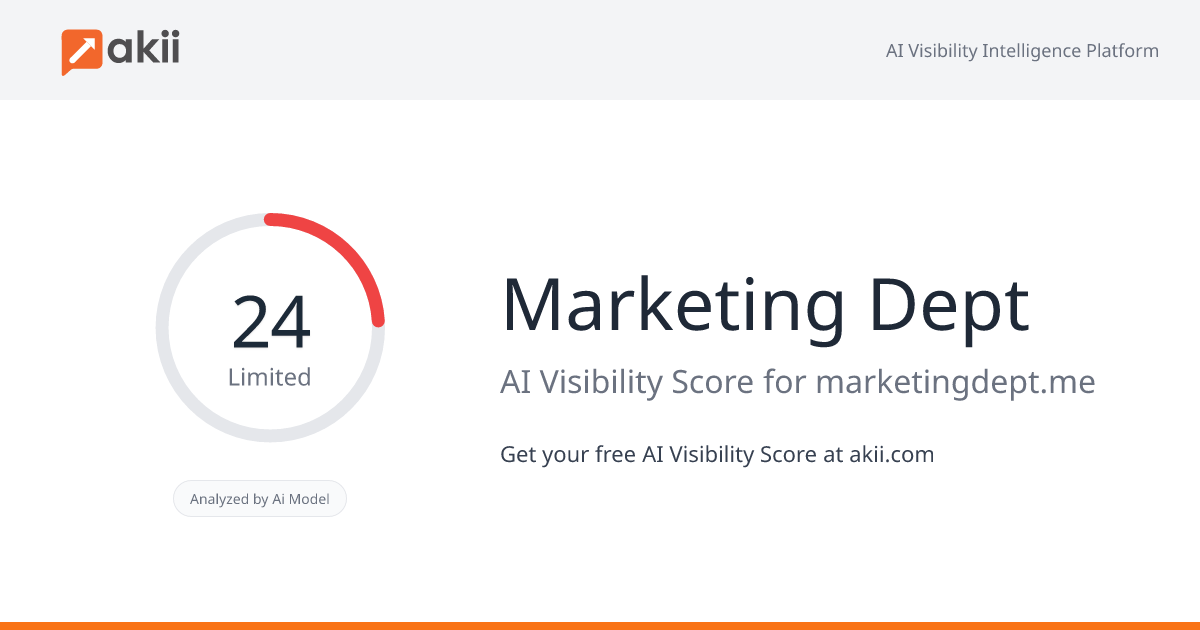 Marketing Dept AI Visibility Score