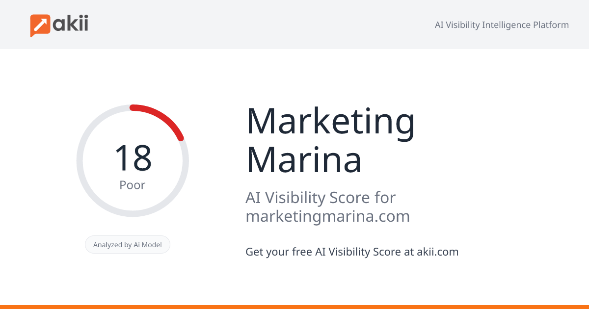 Marketing Marina AI Visibility Score