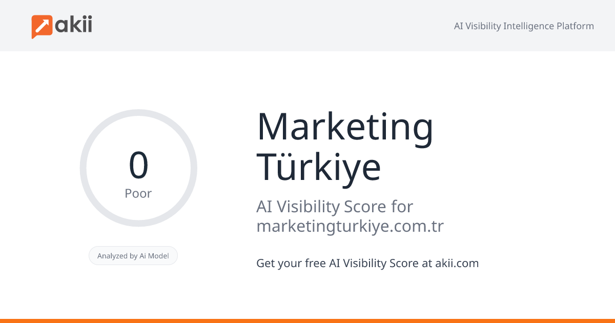 Marketing Türkiye AI Visibility Score