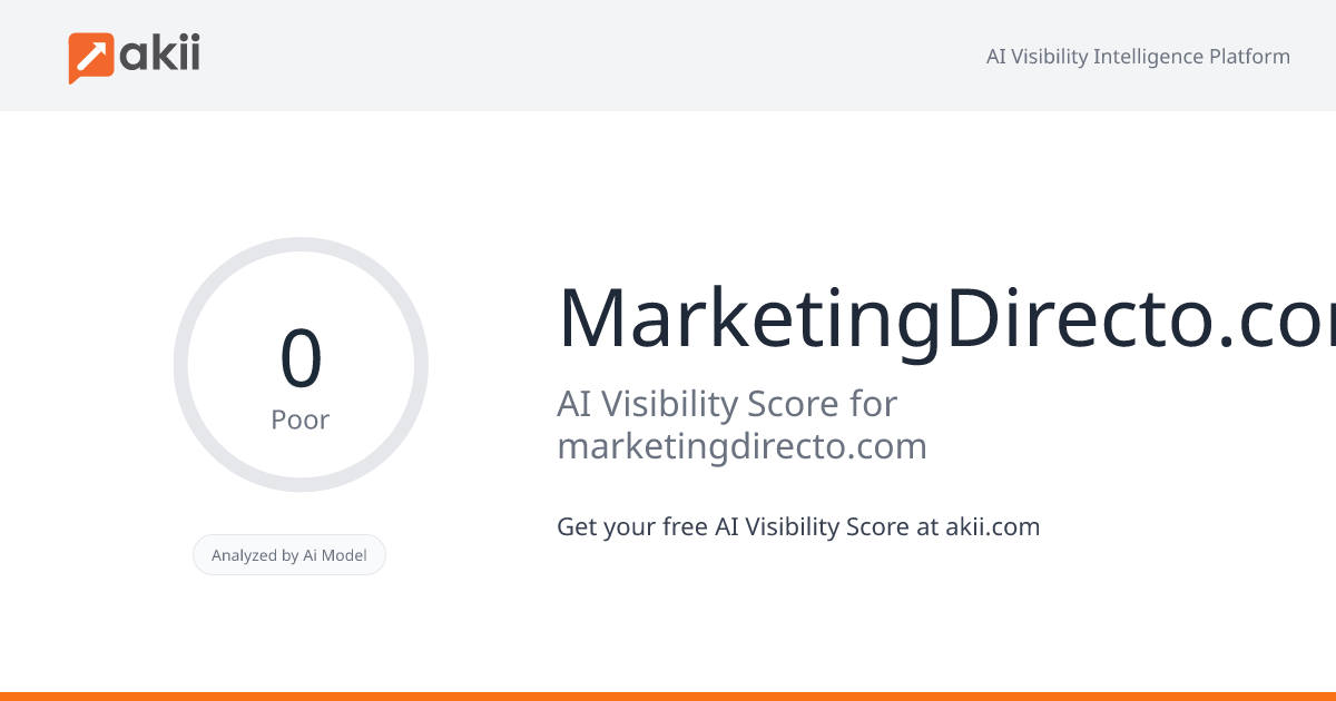 MarketingDirecto.com AI Visibility Score