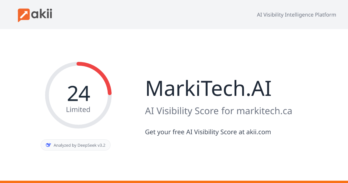 MarkiTech.AI AI Visibility Score
