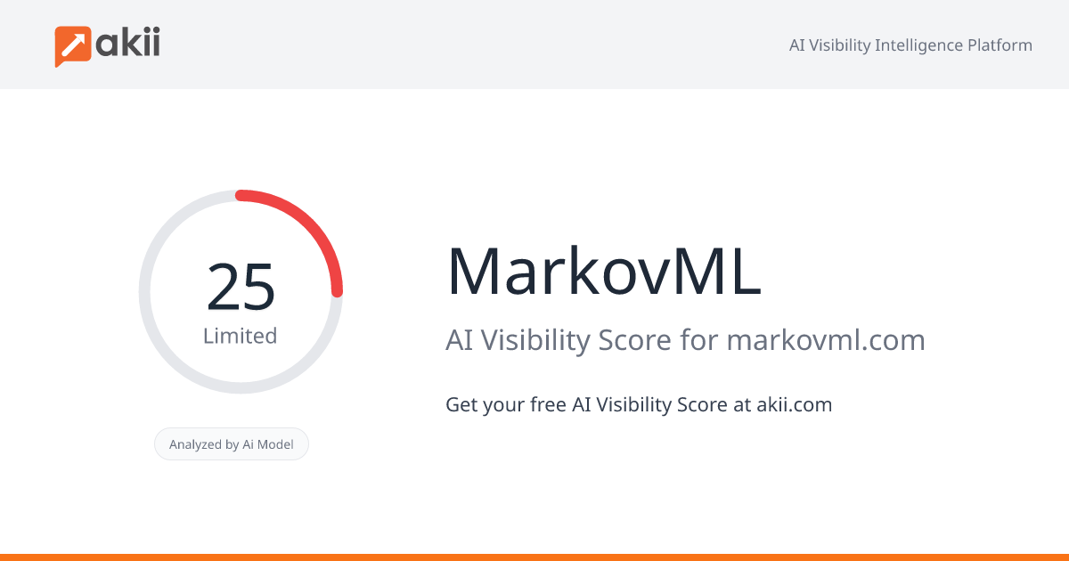 MarkovML AI Visibility Score
