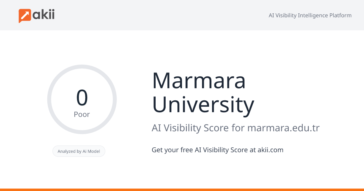 Marmara University AI Visibility Score