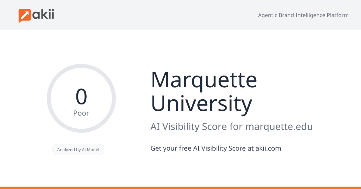 Marquette University AI Visibility Score