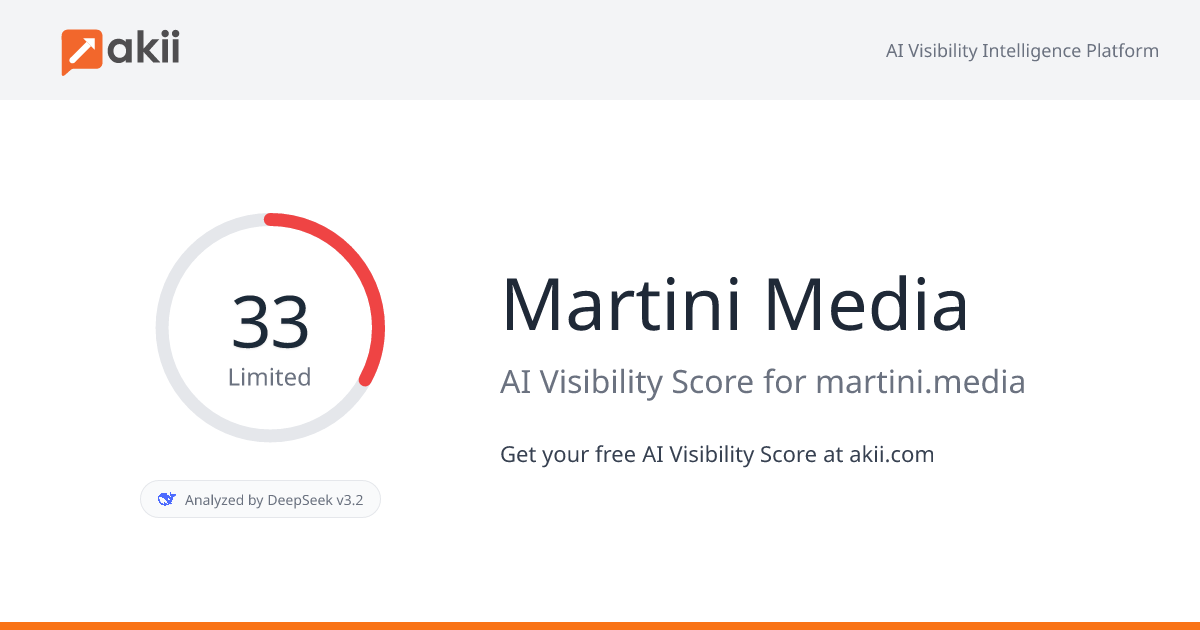 Martini Media AI Visibility Score