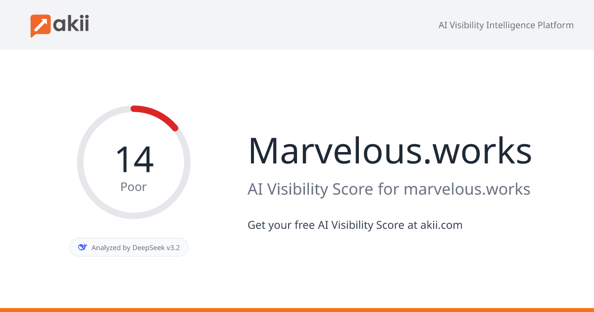 Marvelous.works AI Visibility Score