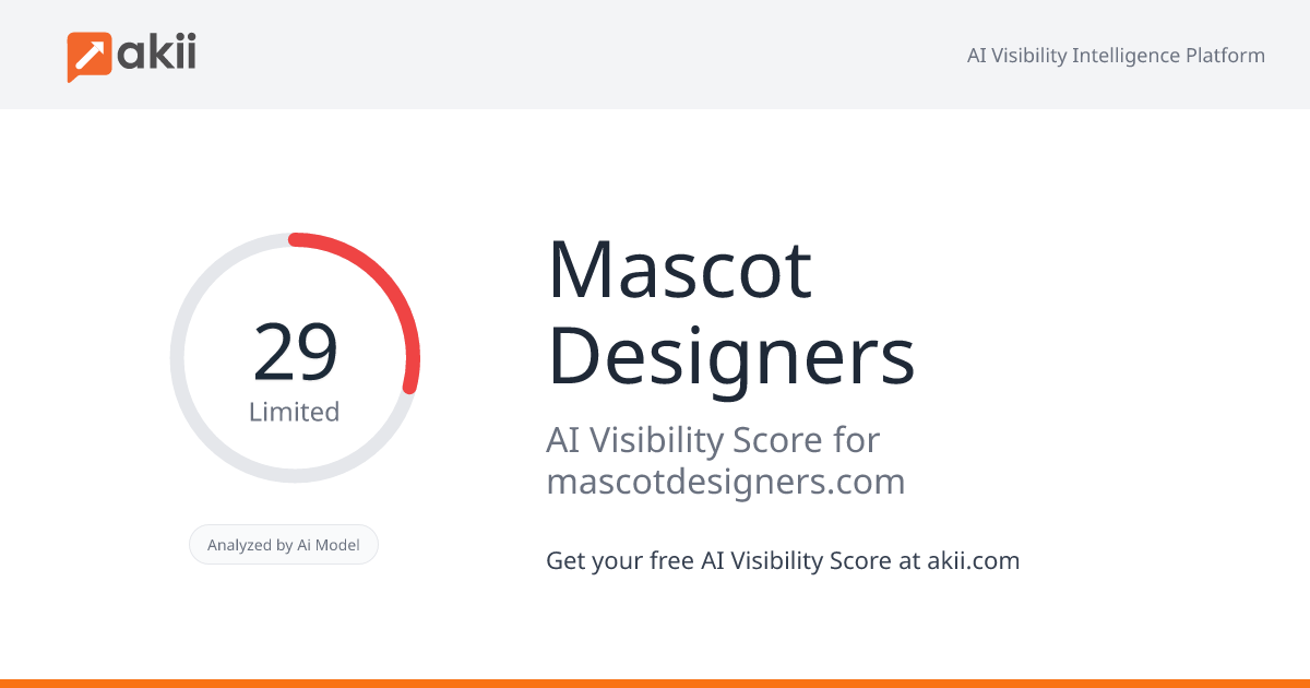 Mascot Designers AI Visibility Score