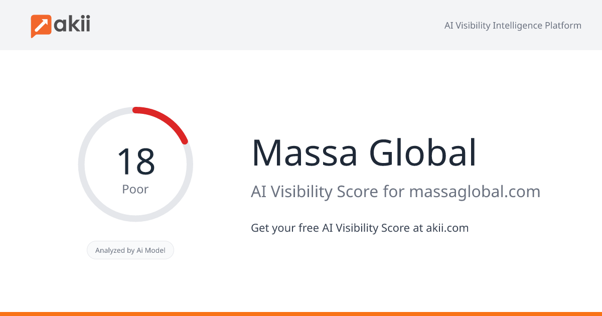 Massa Global AI Visibility Score