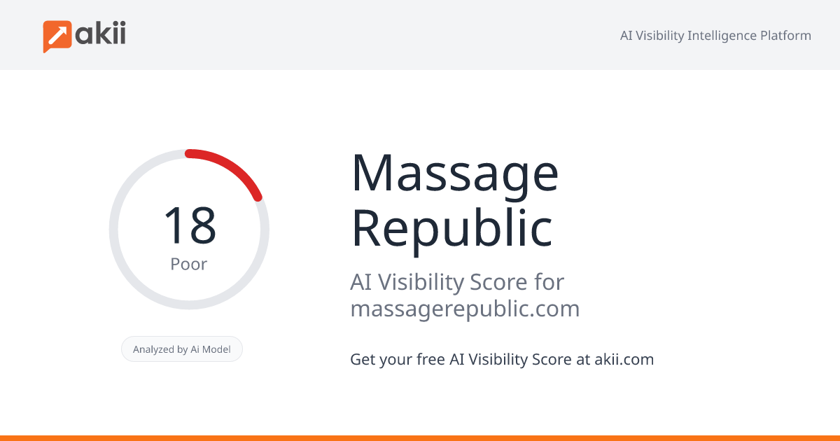 Massage Republic AI Visibility Score