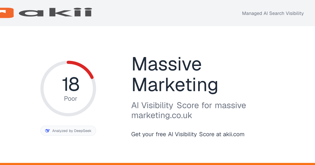 Massive Marketing AI Visibility Score preview