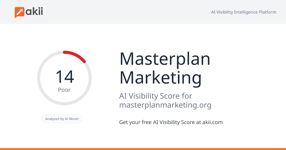 Masterplan Marketing AI Visibility Score