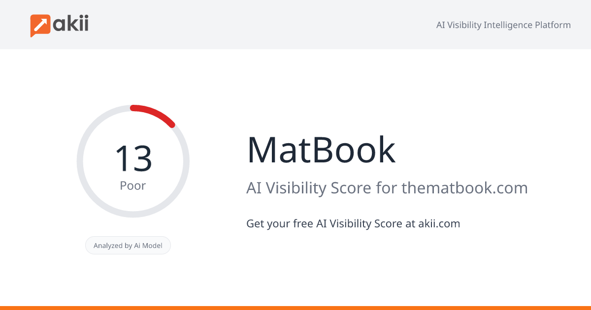 MatBook AI Visibility Score