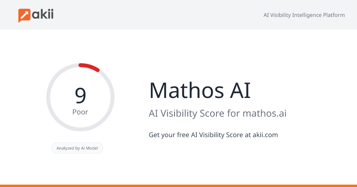 Mathos AI AI Visibility Score