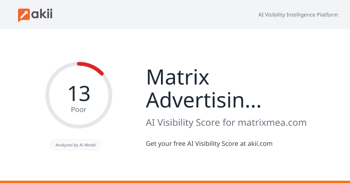Matrix Advertising MEA AI Visibility Score