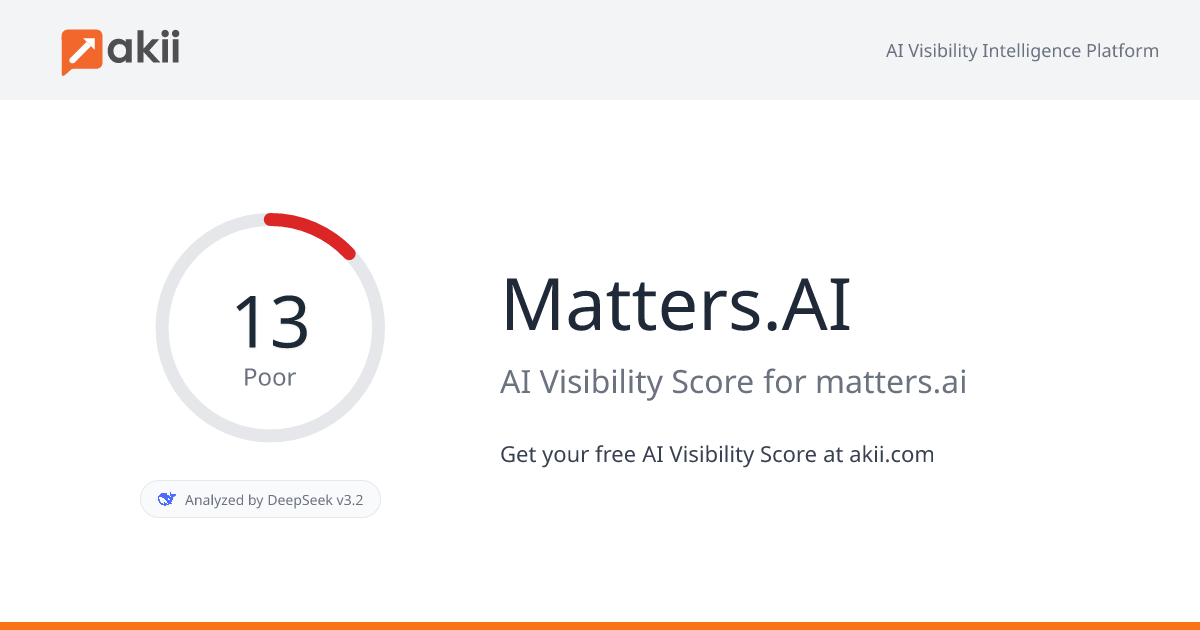 Matters.AI AI Visibility Score