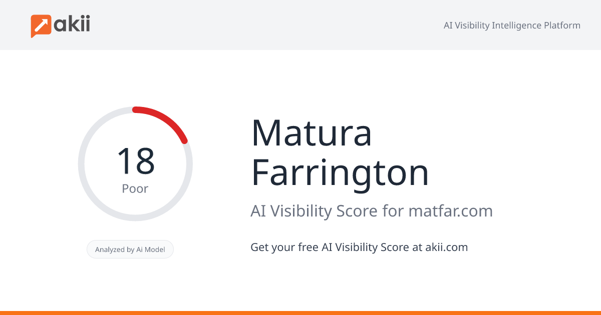 Matura Farrington AI Visibility Score