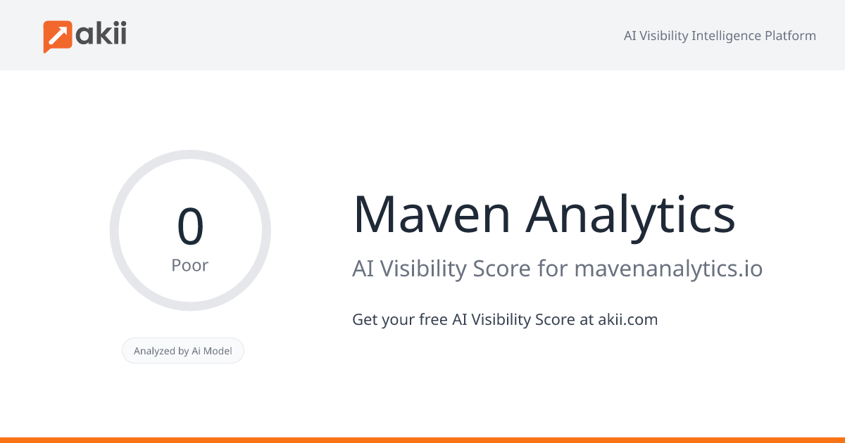 Maven Analytics AI Visibility Score