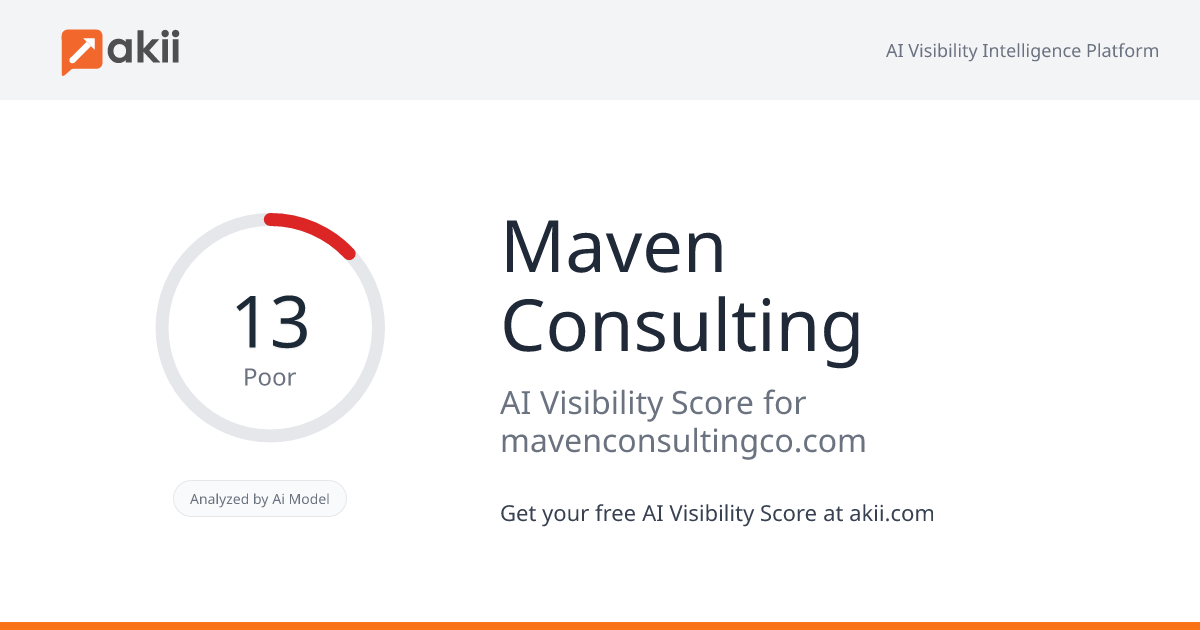 Maven Consulting AI Visibility Score