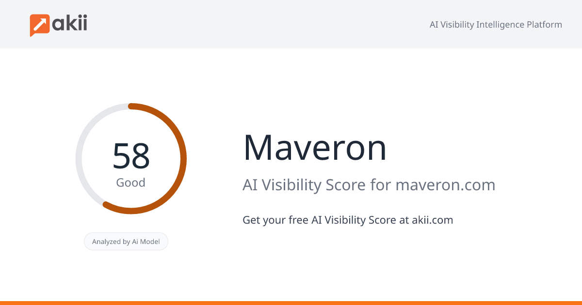 Maveron AI Visibility Score