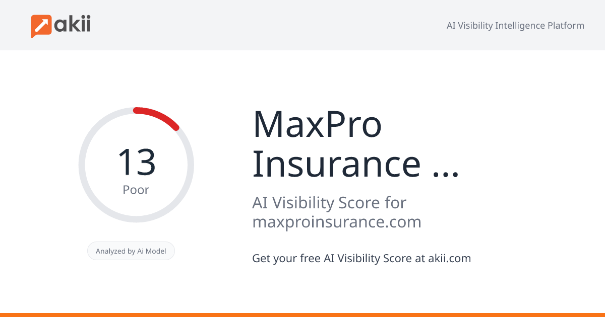 MaxPro Insurance Solutions AI Visibility Score