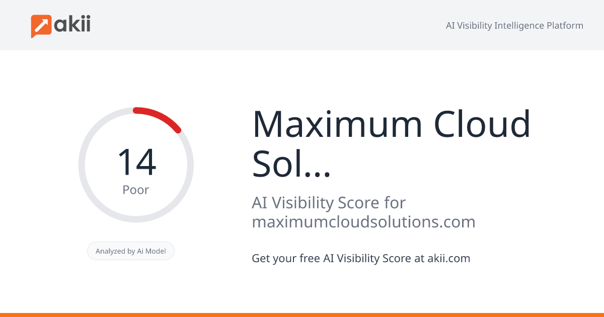 Maximum Cloud Solutions AI Visibility Score