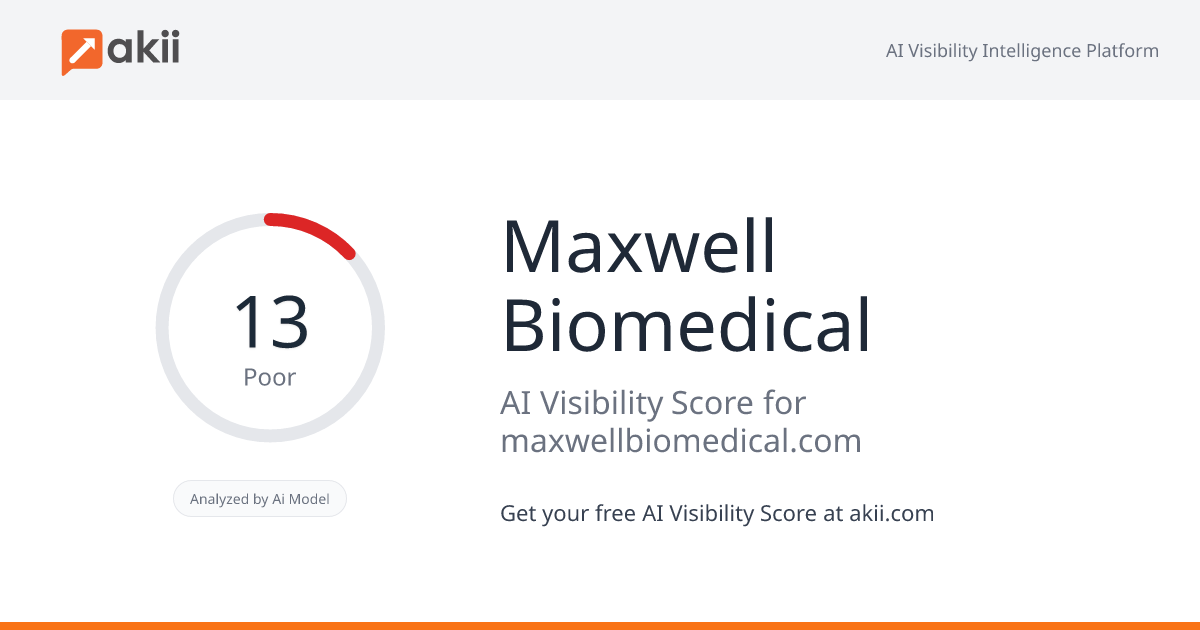 Maxwell Biomedical AI Visibility Score