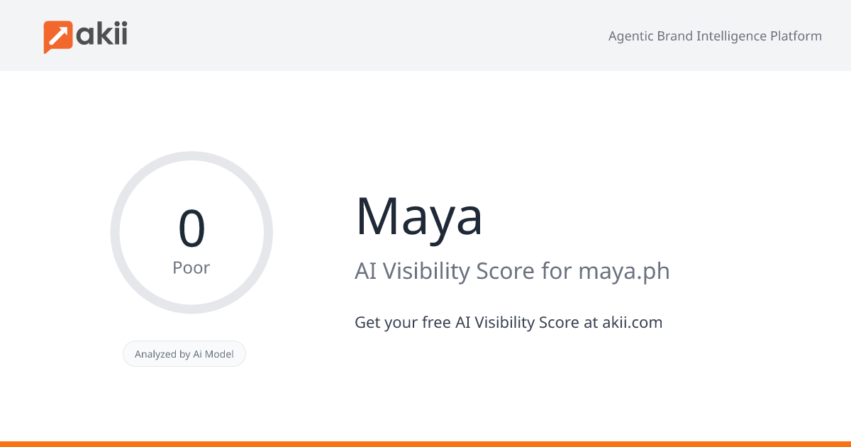 Maya AI Visibility Score