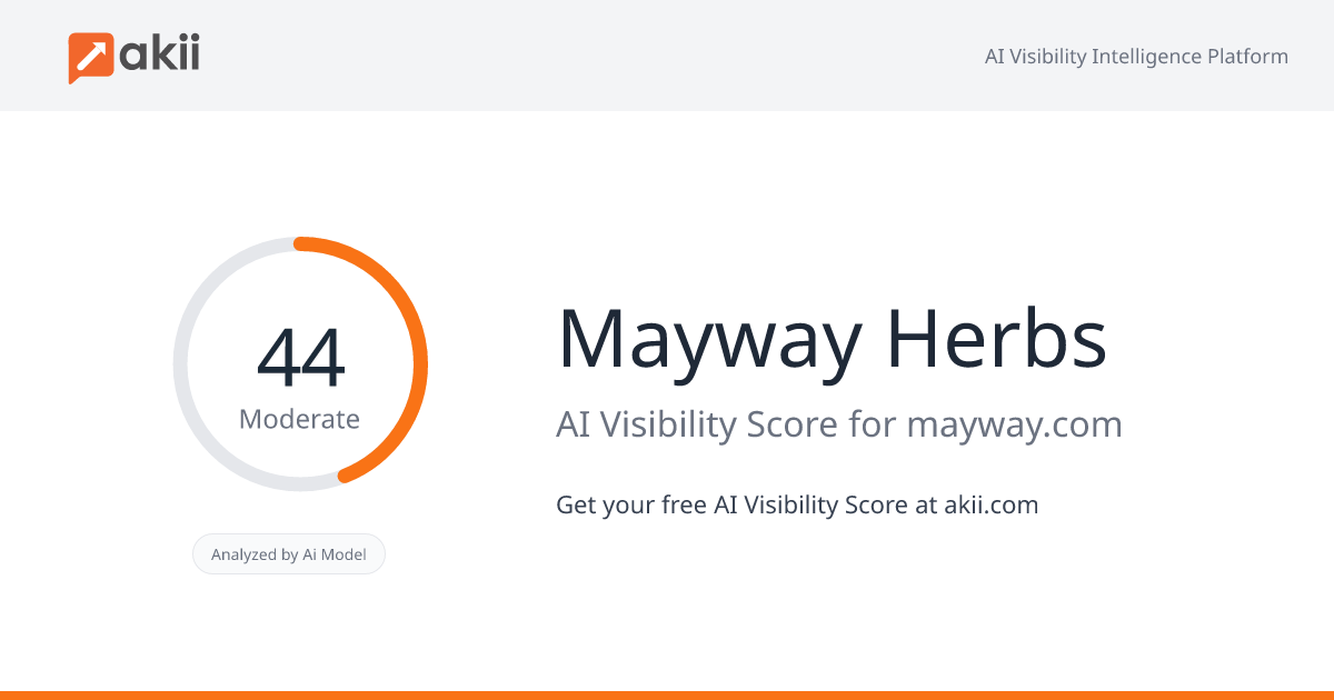 Mayway Herbs AI Visibility Score