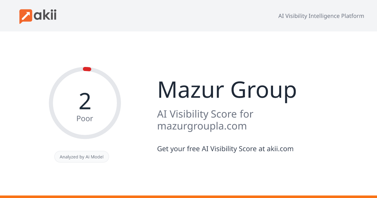 Mazur Group AI Visibility Score