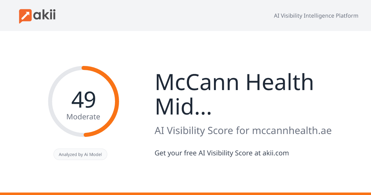 McCann Health Middle East AI Visibility Score