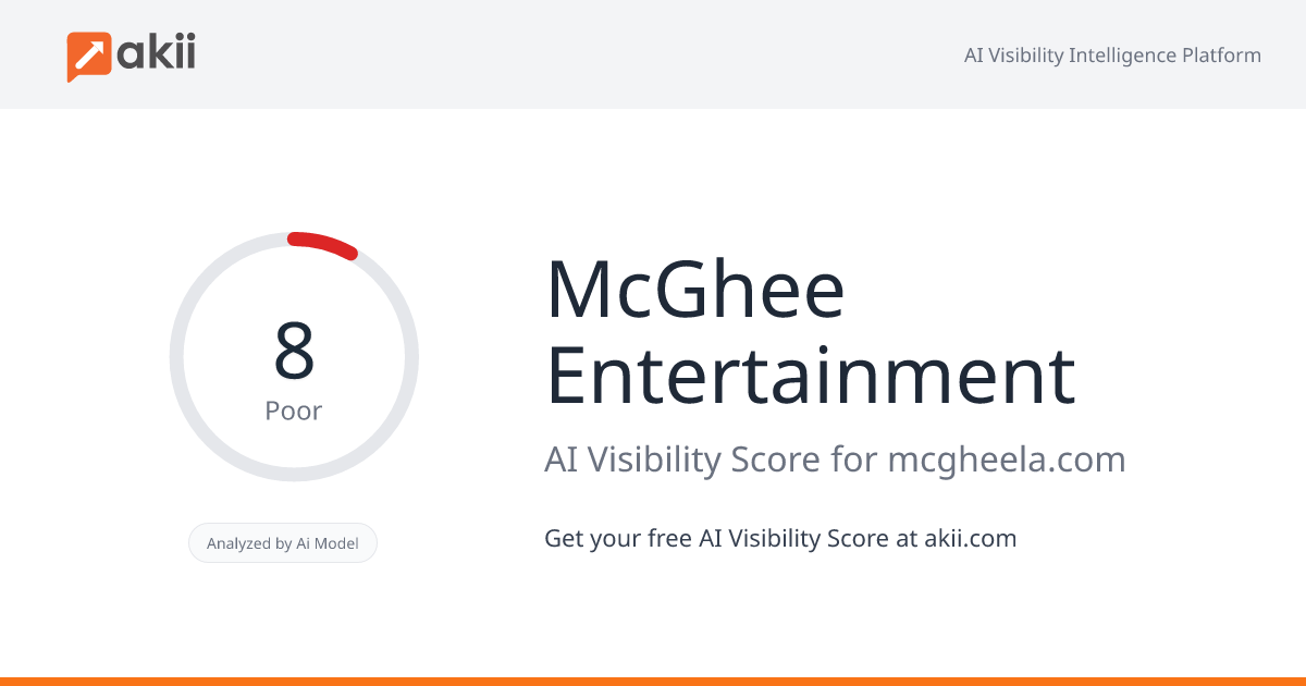 McGhee Entertainment AI Visibility Score