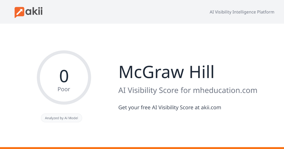 McGraw Hill AI Visibility Score