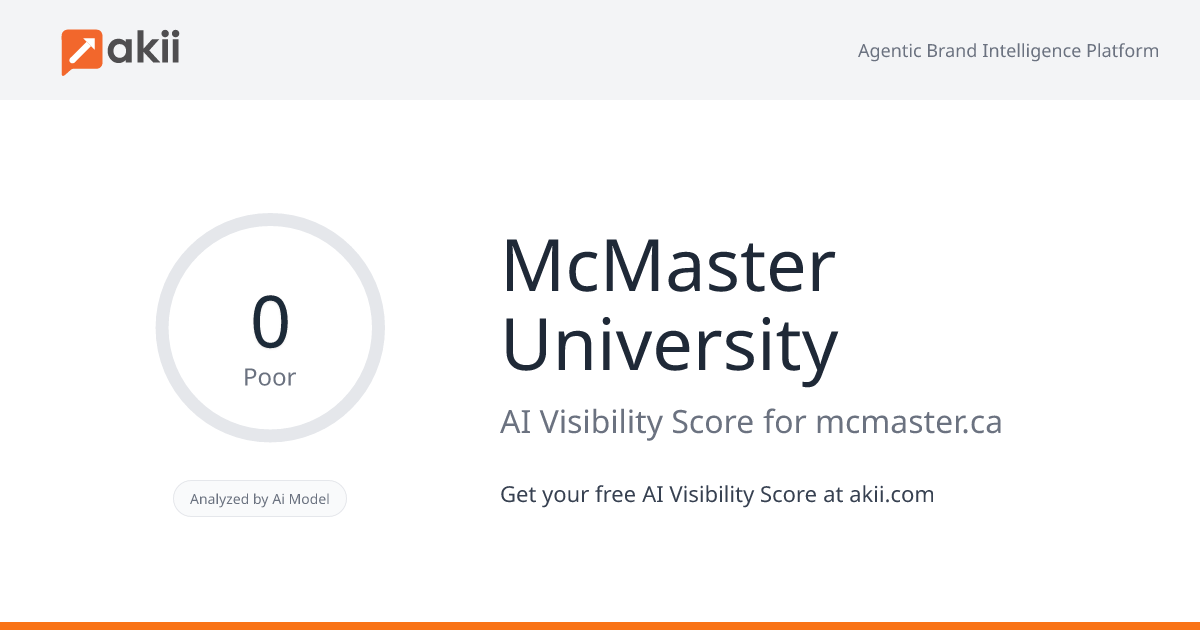 McMaster University AI Visibility Score