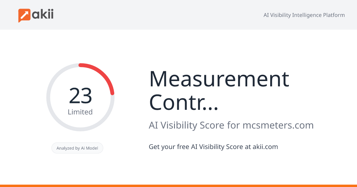 Measurement Control Systems AI Visibility Score