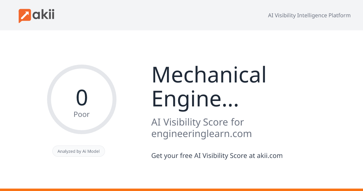 Mechanical Engineering Learn AI Visibility Score