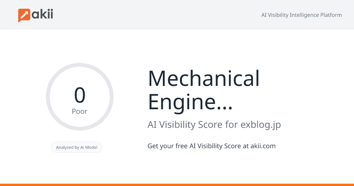 Mechanical Engineering Universe AI Visibility Score